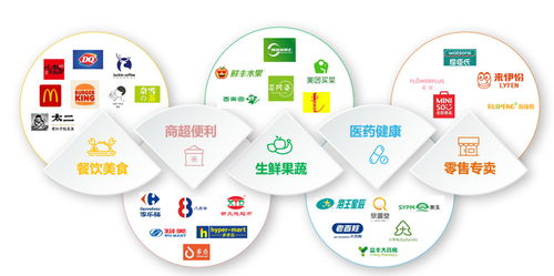 美團配送與星巴克攜手 定制化服務(wù)如何重塑咖啡外送體驗